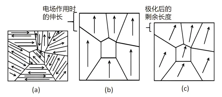 压电陶瓷