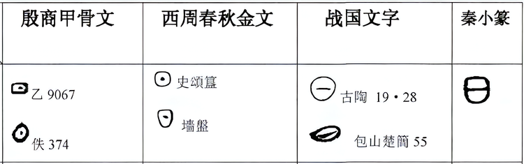 甲骨文- 抖音百科