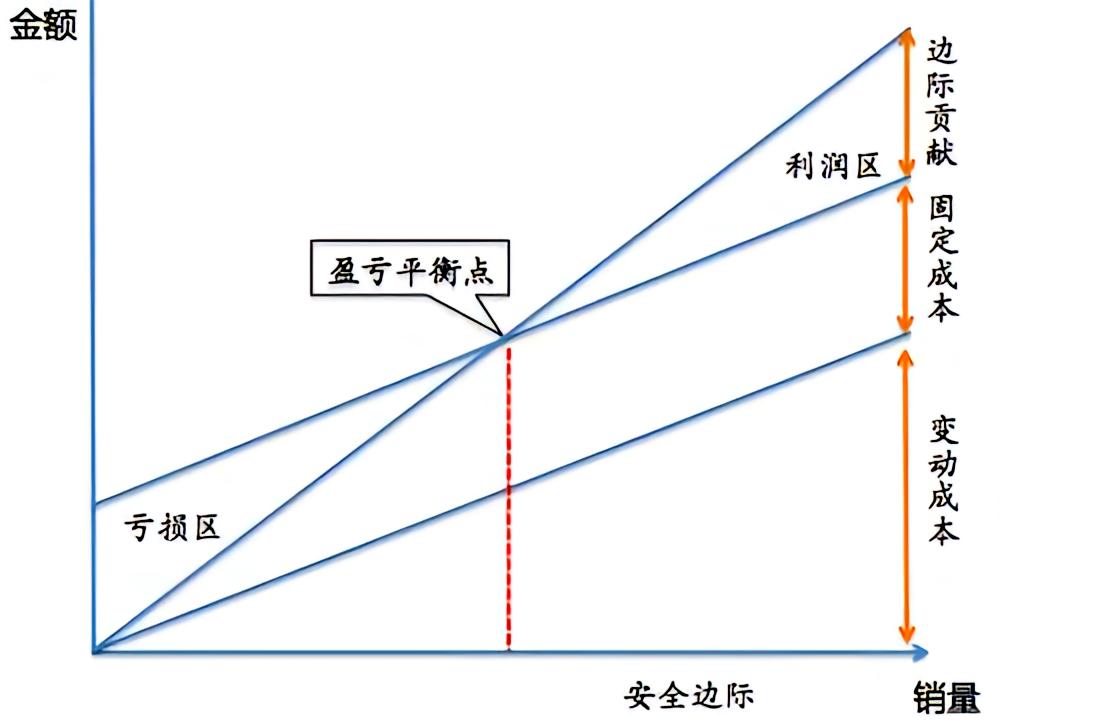 边际贡献率- 抖音百科