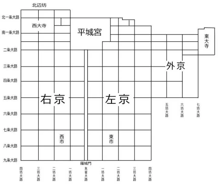 平城京