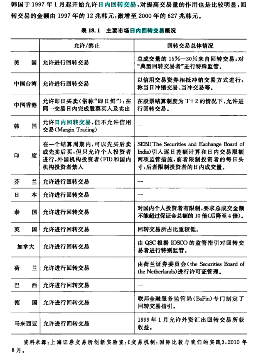 日内回转交易- 抖音百科