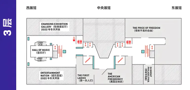 美国国家历史博物馆