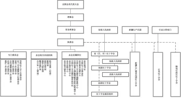 中国红十字会