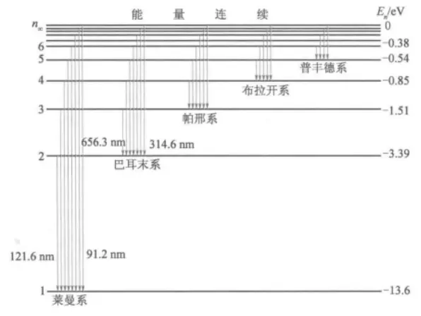 原子结构