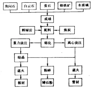 辉绿岩