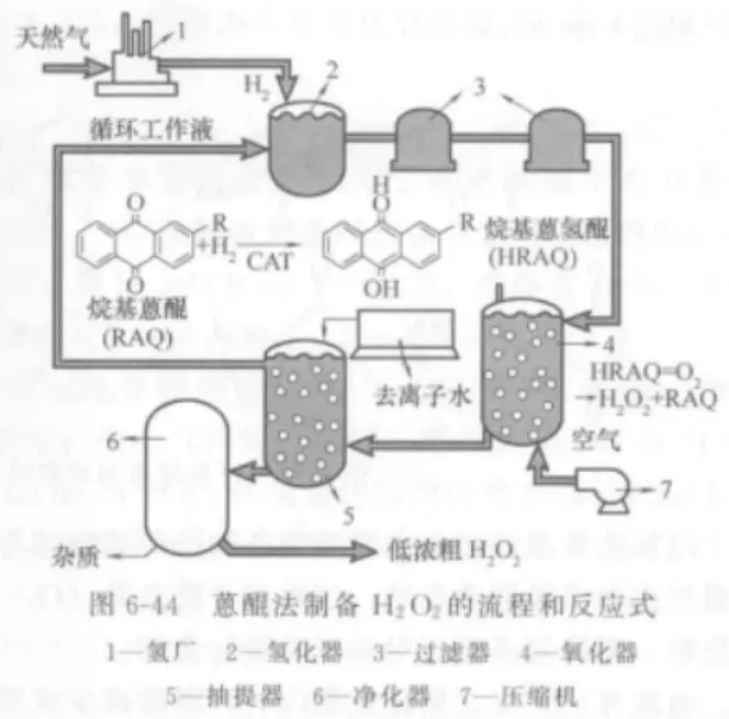 过氧化氢