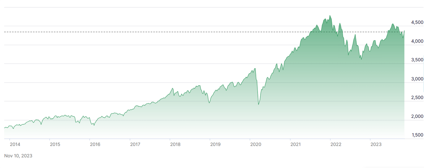 标准普尔500指数- 抖音百科