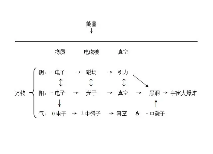 物理学分支