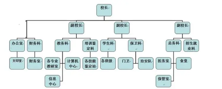 行政管理