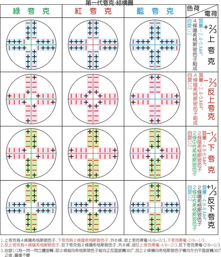 粒子物理学标准模型理论- 抖音百科