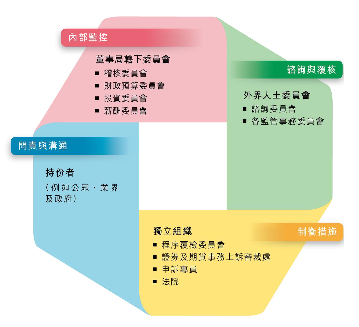 香港证券及期货事务监察委员会- 抖音百科