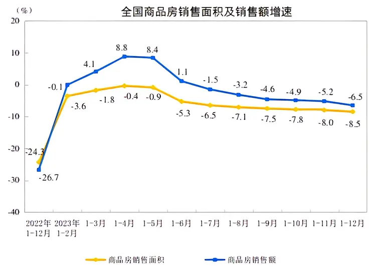 房地产