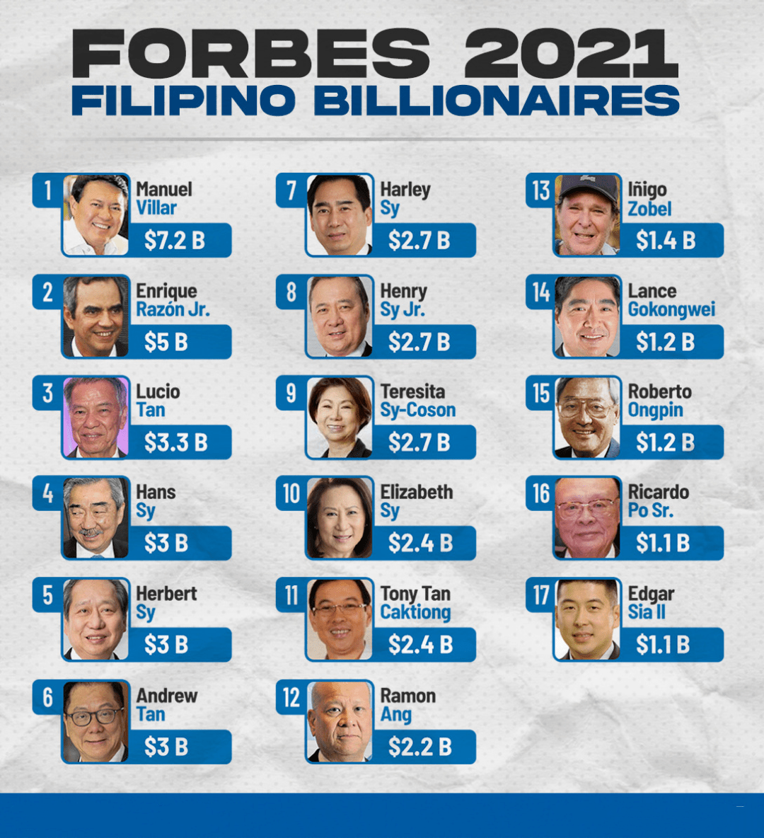 菲律宾富豪排行榜- 抖音百科