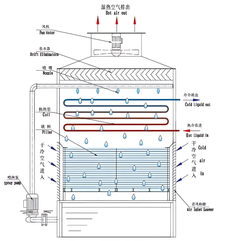 冷却塔