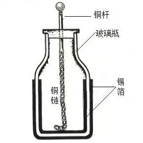 电容器