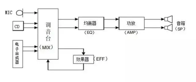 音响