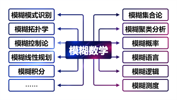 模糊数学