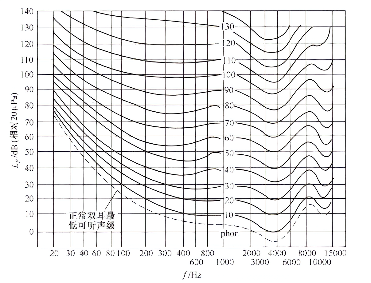 响度- 抖音百科