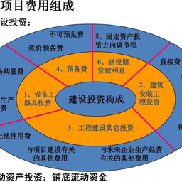 探索梅州天使投资新动态