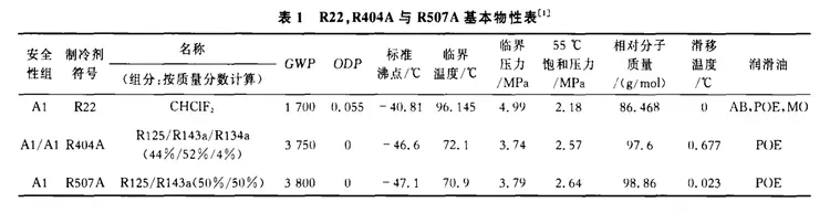 制冷剂