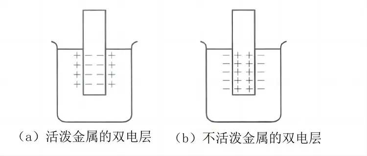 电化学