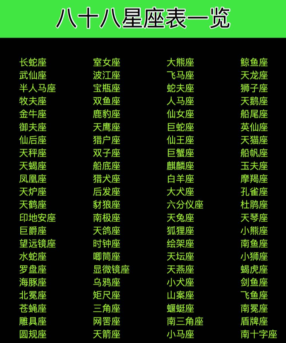 八十八星座- 抖音百科