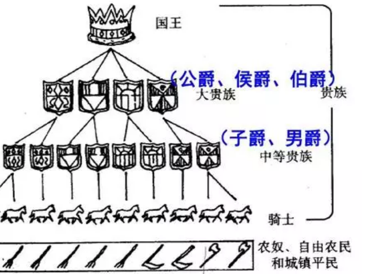 西周爵位分为“公侯伯子男”，西方也是这五个级别，是巧合吗？