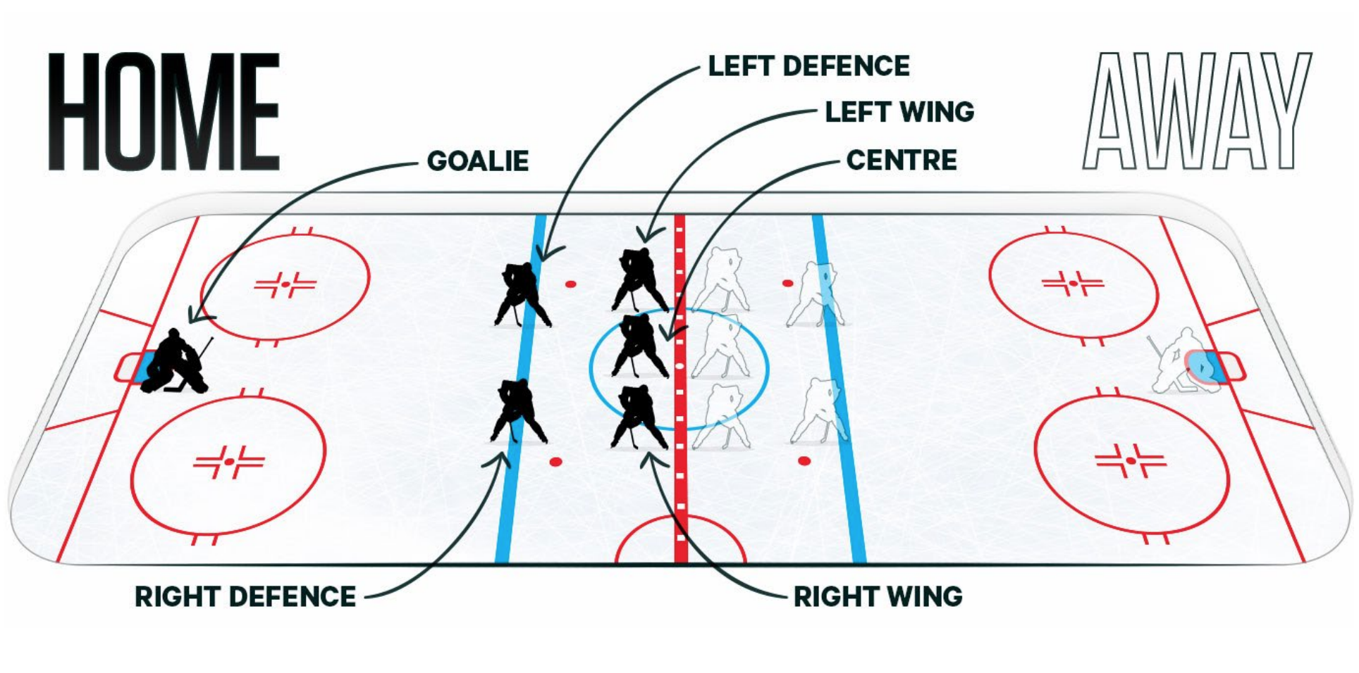 国家冰球联盟- 抖音百科