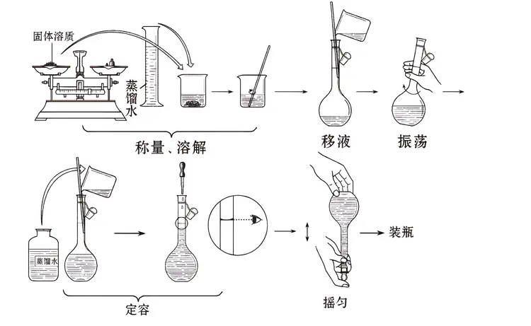 溶质