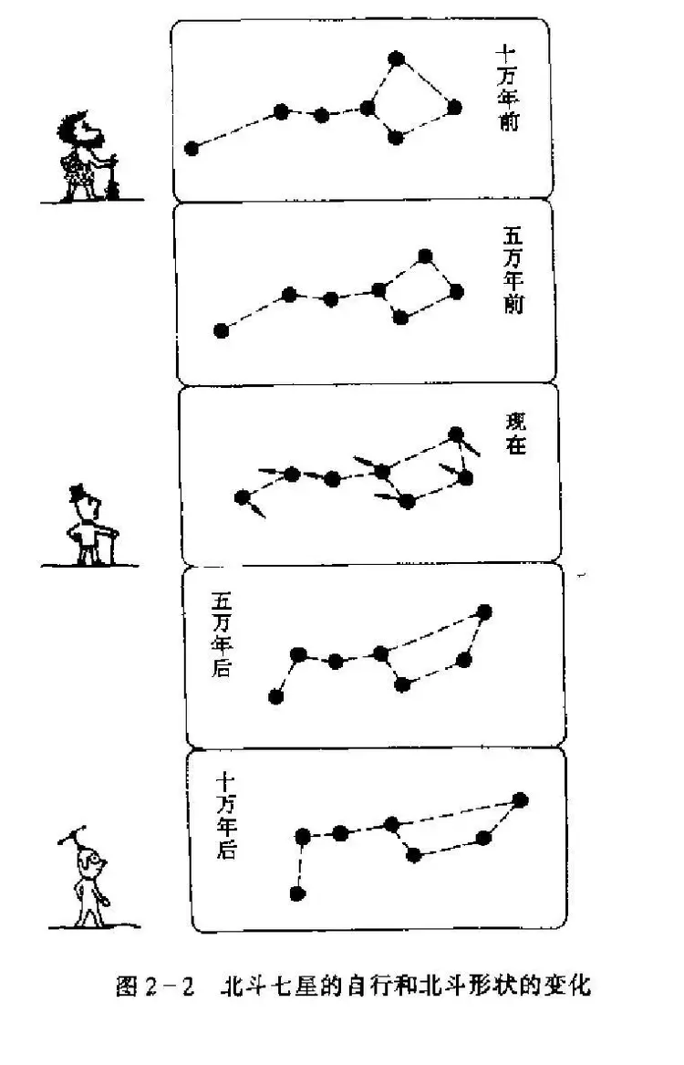 北斗星