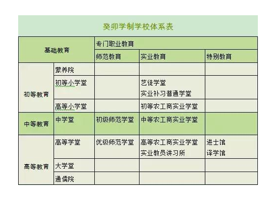 世界有名な 学制百五十年史 人文 - www.cfch.org