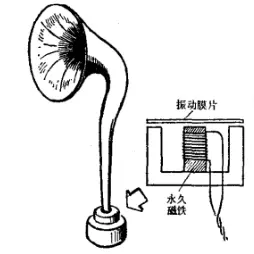 扬声器