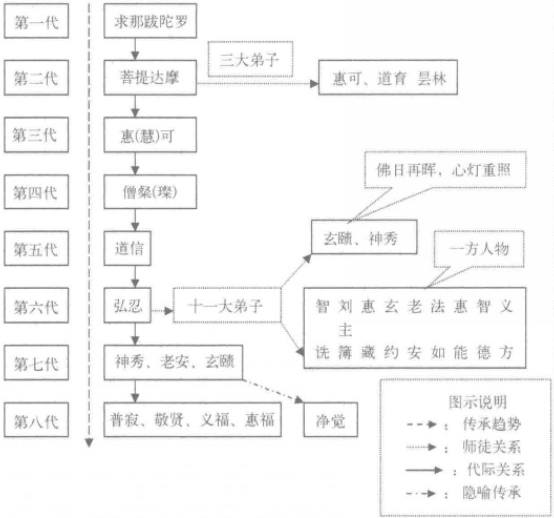 求那跋陀罗- 抖音百科 求那跋陀罗- 抖音百科