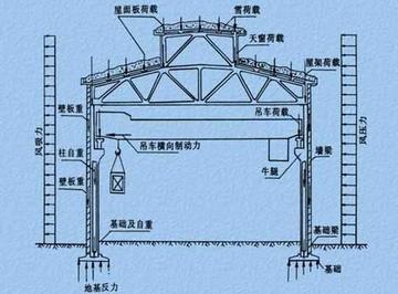 超静定结构-具有多余约束的几何不变体系