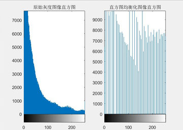 直方图均衡化