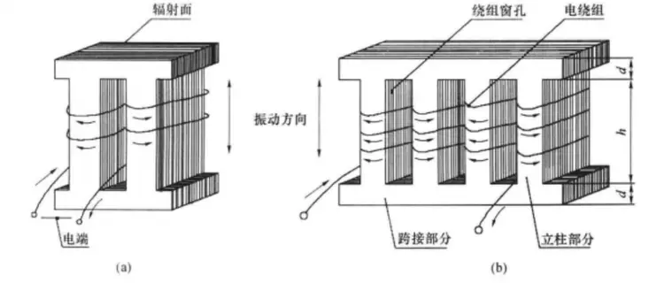 超声波