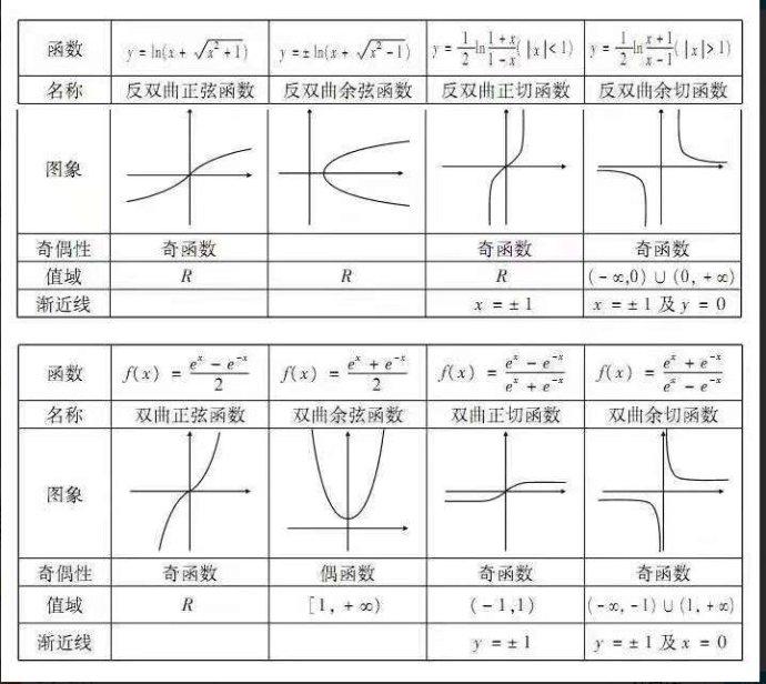 特殊函数- 抖音百科