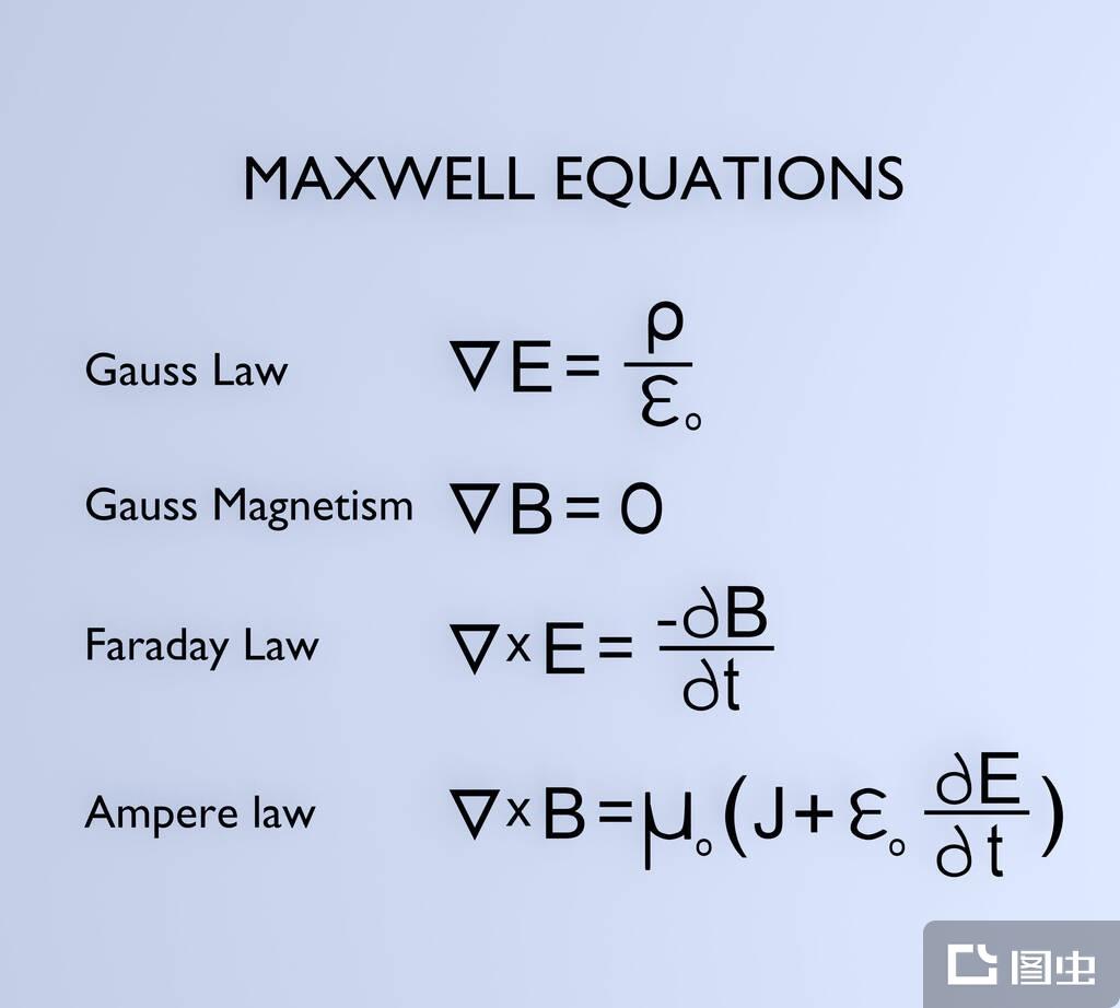 麦克斯韦方程组- 抖音百科