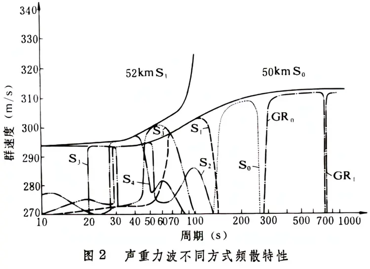 次声学