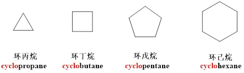 烷烃