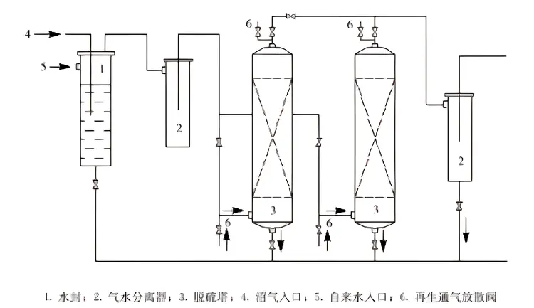 脱硫塔