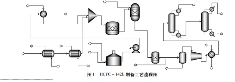 制冷剂