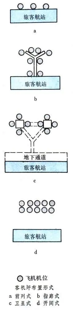 飞机操纵系统