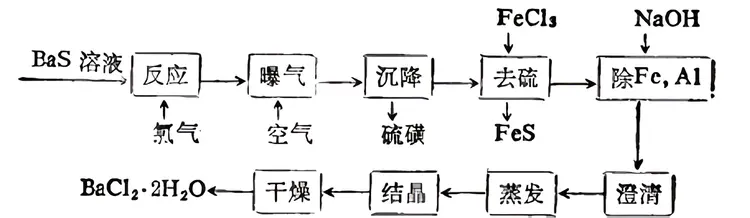 氯化钡