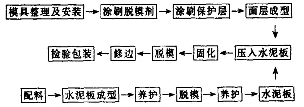 人造大理石