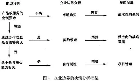 信息管理