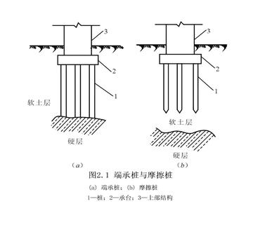 摩擦桩