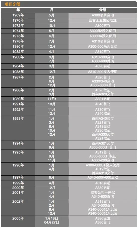 空中客车公司