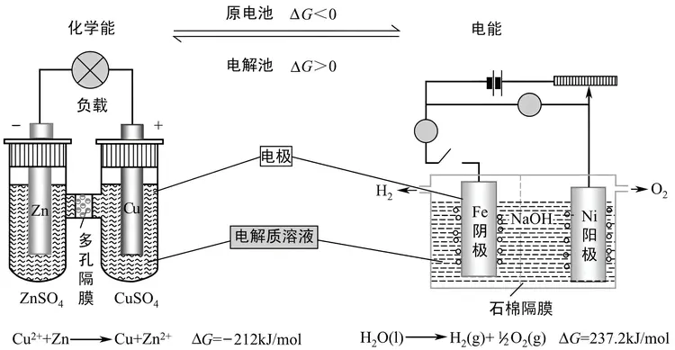 电化学