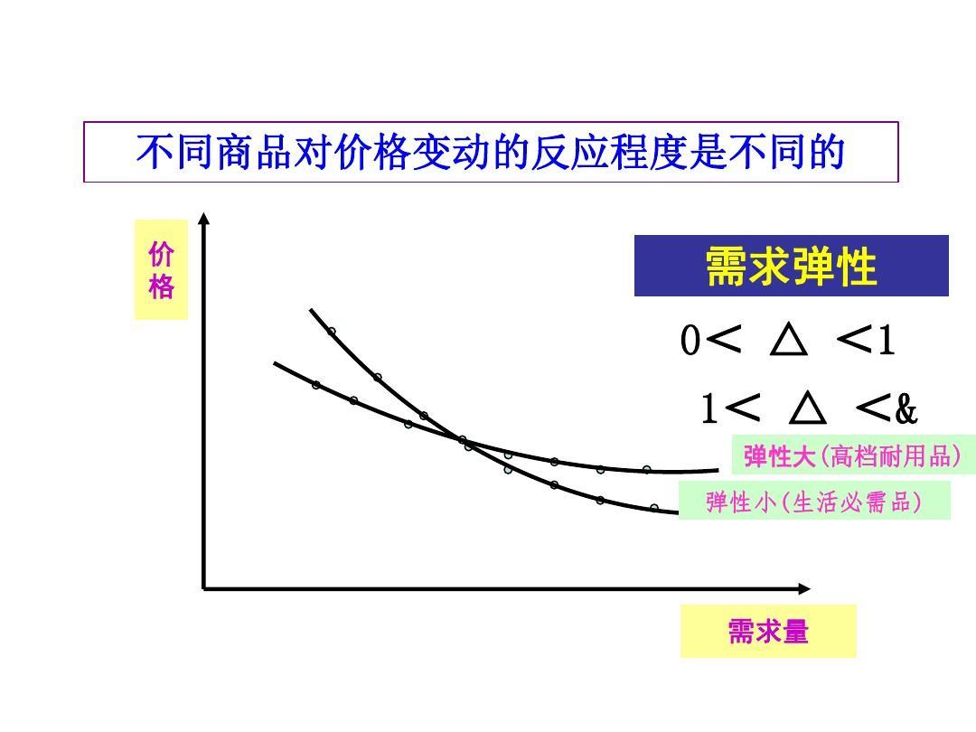 需求量变化- 抖音百科